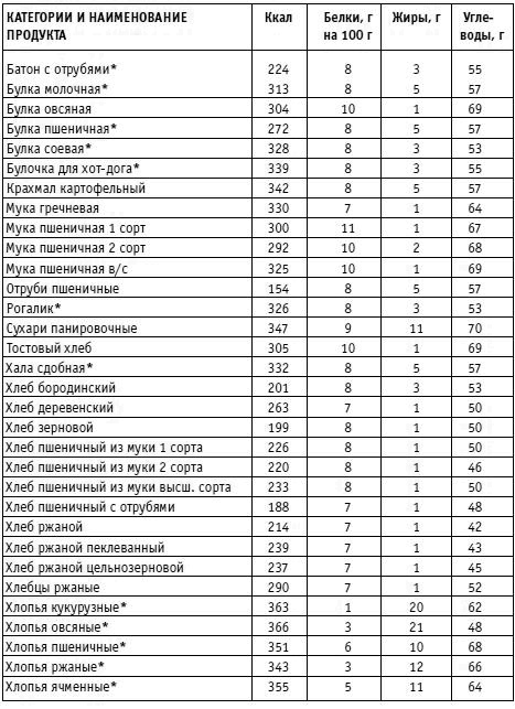 Иллюстрация к книге — Вы просто не умеете худеть! [i_027.jpg]