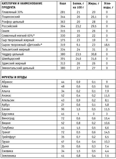 Иллюстрация к книге — Вы просто не умеете худеть! [i_038.jpg]