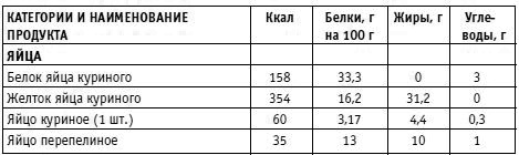 Иллюстрация к книге — Вы просто не умеете худеть! [i_040.jpg]