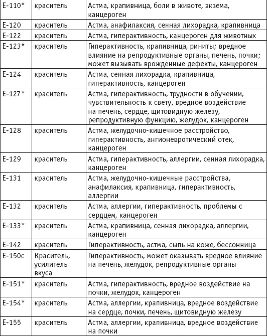Иллюстрация к книге — Вы просто не то едите [i_005.jpg]