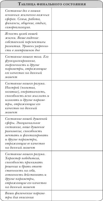 Иллюстрация к книге — Не откладывай мечту на завтра. Пробуждающий курс [i_056.jpg]