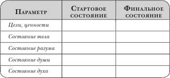 Иллюстрация к книге — Не откладывай мечту на завтра. Пробуждающий курс [i_057.jpg]