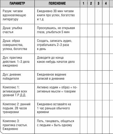 Иллюстрация к книге — Не откладывай мечту на завтра. Пробуждающий курс [i_061.jpg]