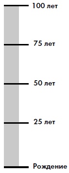 Иллюстрация к книге — 5 шагов к счастливой жизни, или Как найти свое призвание [i_005.jpg]