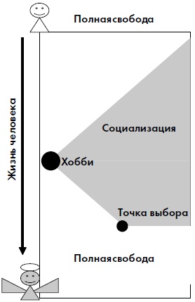 Иллюстрация к книге — 5 шагов к счастливой жизни, или Как найти свое призвание [i_010.jpg]