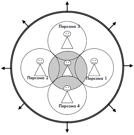 Иллюстрация к книге — 5 шагов к счастливой жизни, или Как найти свое призвание [i_012.jpg]