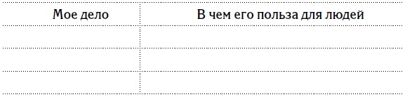 Иллюстрация к книге — 5 шагов к счастливой жизни, или Как найти свое призвание [i_013.jpg]
