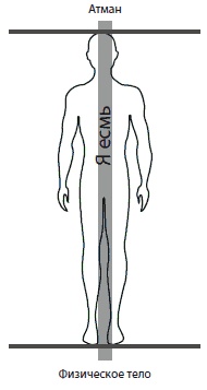 Иллюстрация к книге — Управляем энергией мысли. Овладеваем возможностями своего Ментала [i_004.jpg]