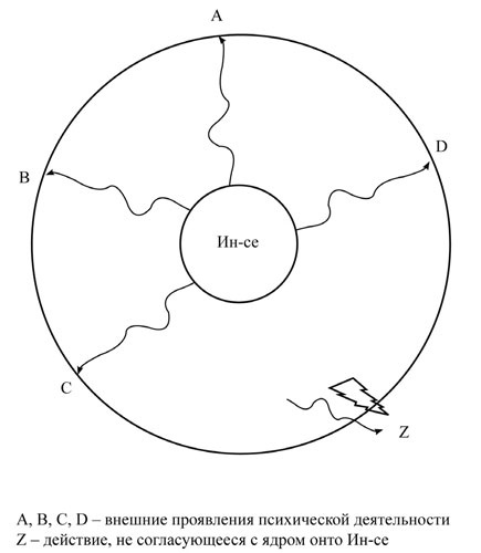 Иллюстрация к книге — Nova fronda virescit. Введение в онтопсихологию для молодежи [i_002.jpg]