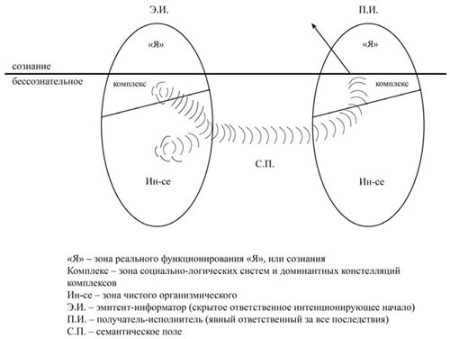 Иллюстрация к книге — Nova fronda virescit. Введение в онтопсихологию для молодежи [i_010.jpg]