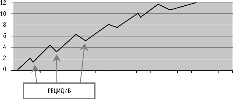 Иллюстрация к книге — Как не превратить свою жизнь в кошмар. 20 проверенных способов вырваться из плена токсичных мыслей к берегам новой жизни [_14.jpg]