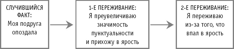 Иллюстрация к книге — Как не превратить свою жизнь в кошмар. 20 проверенных способов вырваться из плена токсичных мыслей к берегам новой жизни [_15.jpg]