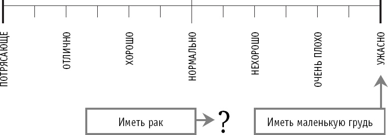 Иллюстрация к книге — Как не превратить свою жизнь в кошмар. 20 проверенных способов вырваться из плена токсичных мыслей к берегам новой жизни [_7.jpg]