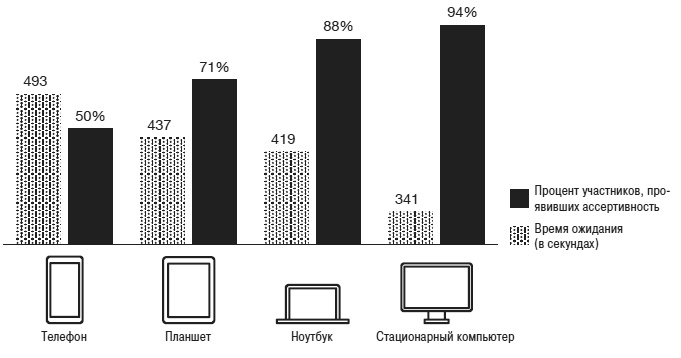 Иллюстрация к книге — Присутствие [духа]. Как направить силы своей личности на достижение успеха [i_006.jpg]