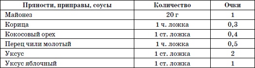 Иллюстрация к книге — 365 шагов к стройности. Циклическая программа «Идеальный вес» [i_015.jpg]