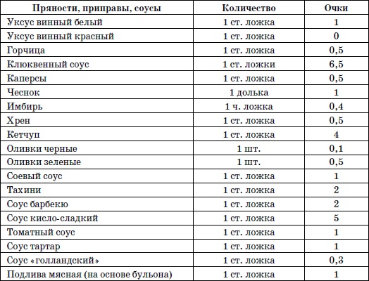 Иллюстрация к книге — 365 шагов к стройности. Циклическая программа «Идеальный вес» [i_016.jpg]