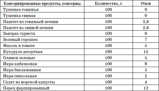 Иллюстрация к книге — 365 шагов к стройности. Циклическая программа «Идеальный вес» [i_023.jpg]