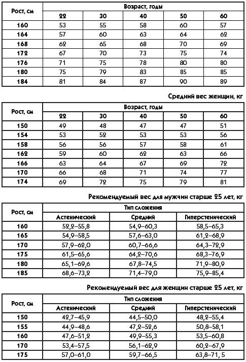 Иллюстрация к книге — Большая книга лифтинг-гимнастики. Лучшие упражнения для молодости и стройности [i_151.jpg]