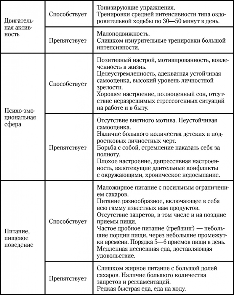 Иллюстрация к книге — Долой диеты! [i_005.jpg]