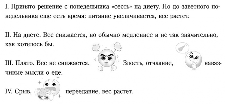 Иллюстрация к книге — Долой диеты! [i_007.jpg]