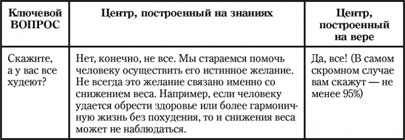 Иллюстрация к книге — Долой диеты! [i_008.jpg]