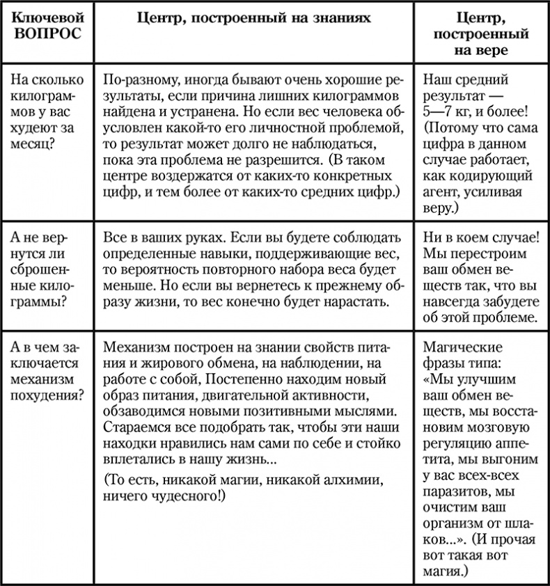 Иллюстрация к книге — Долой диеты! [i_009.jpg]