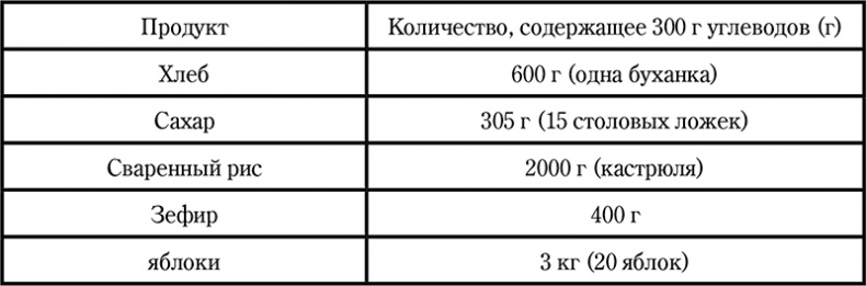 Иллюстрация к книге — Долой диеты! [i_012.jpg]