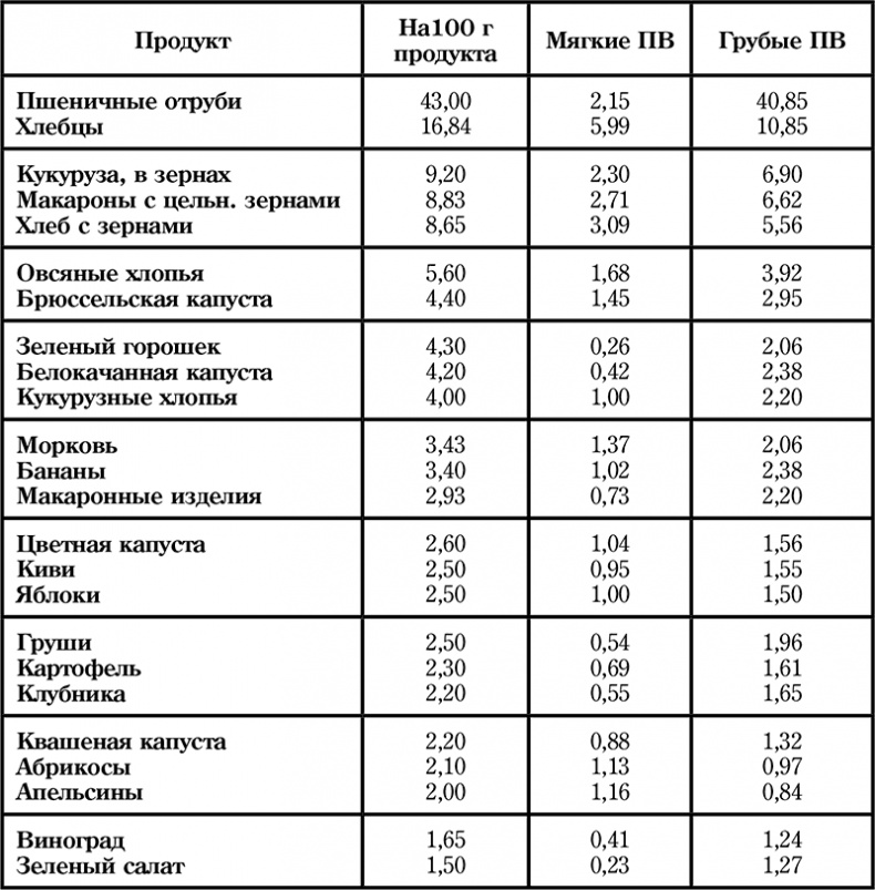 Иллюстрация к книге — Долой диеты! [i_014.jpg]