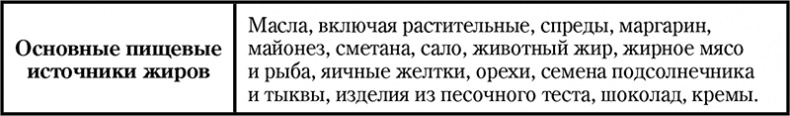 Иллюстрация к книге — Долой диеты! [i_016.jpg]