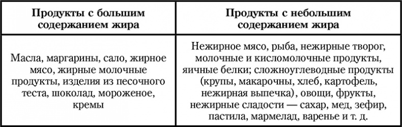 Иллюстрация к книге — Долой диеты! [i_017.jpg]