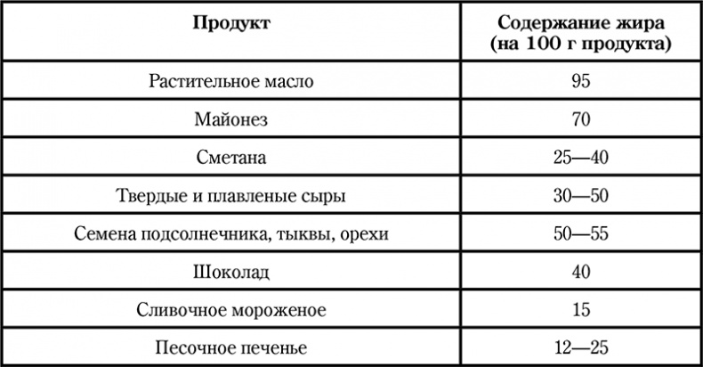 Иллюстрация к книге — Долой диеты! [i_019.jpg]