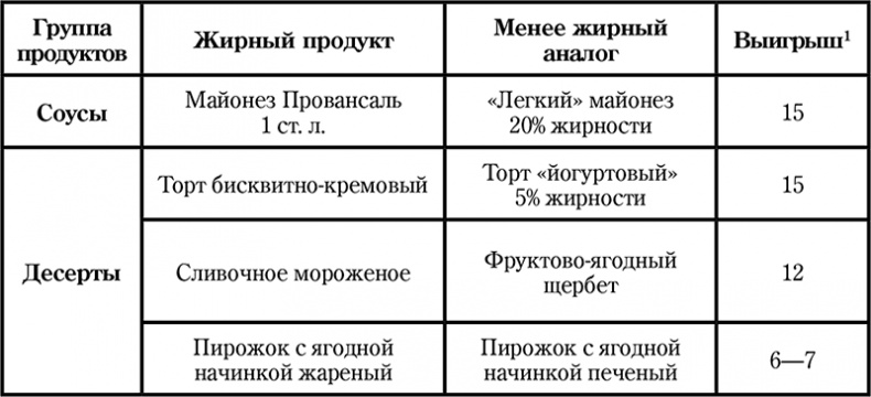 Иллюстрация к книге — Долой диеты! [i_021.jpg]
