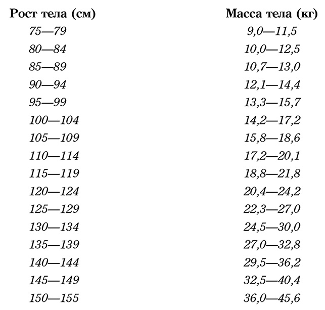 Иллюстрация к книге — Долой диеты! [i_027.jpg]
