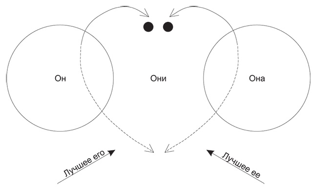 Иллюстрация к книге — Долго и счастливо. Формула идеальных отношений в семье [i_003.jpg]