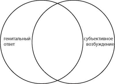 Иллюстрация к книге — Как хочет женщина. Мастер-класс по науке секса [i_005.jpg]