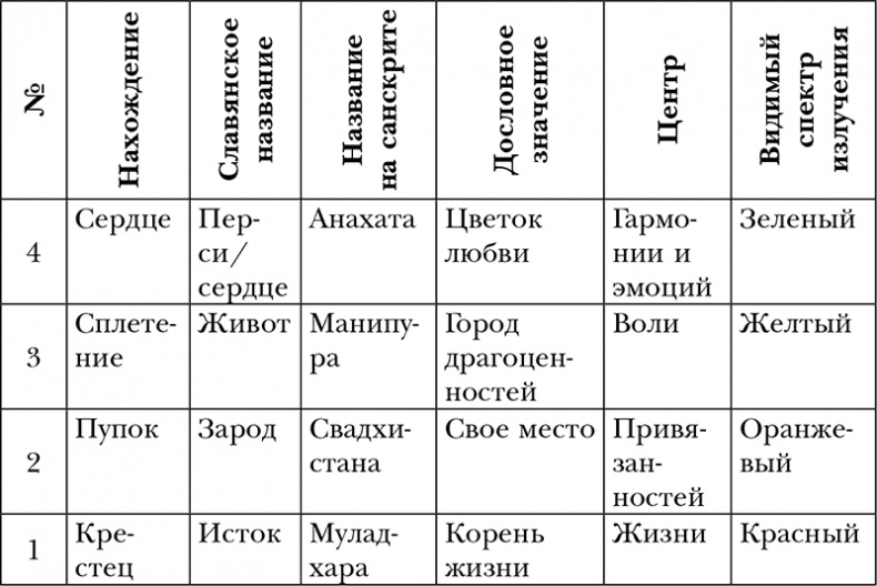 Иллюстрация к книге — Пропуск в третье тысячелетие [i_002.jpg]