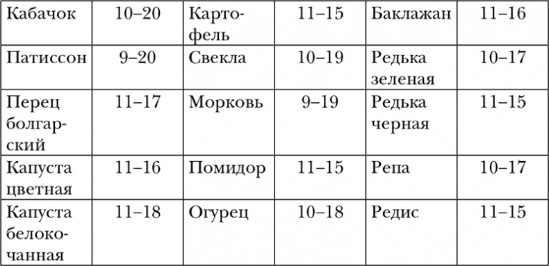Иллюстрация к книге — Пропуск в третье тысячелетие [i_021.jpg]