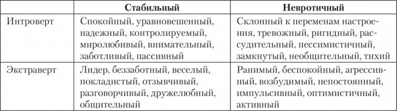 Иллюстрация к книге — Психология личности [i_001.jpg]