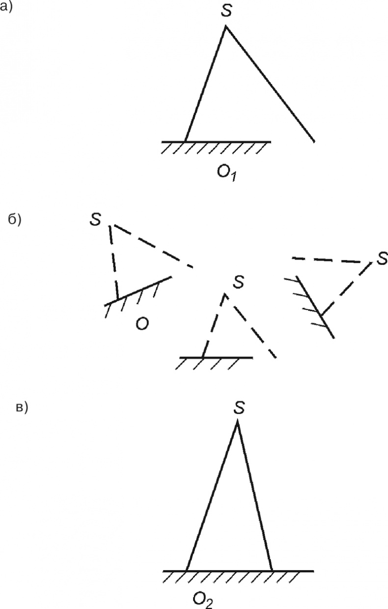 Иллюстрация к книге — Психология личности [i_007.jpg]