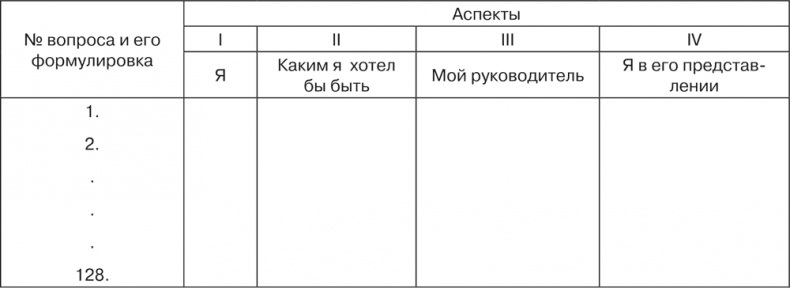 Иллюстрация к книге — Психология личности [i_008.jpg]