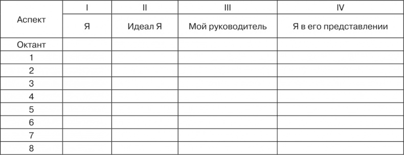 Иллюстрация к книге — Психология личности [i_010.jpg]