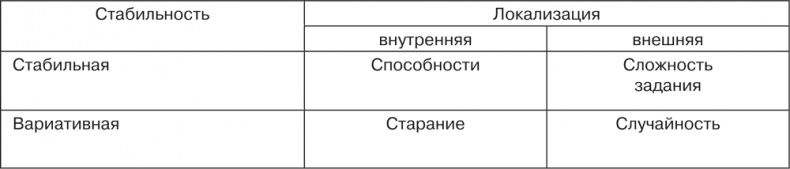 Иллюстрация к книге — Психология личности [i_012.jpg]