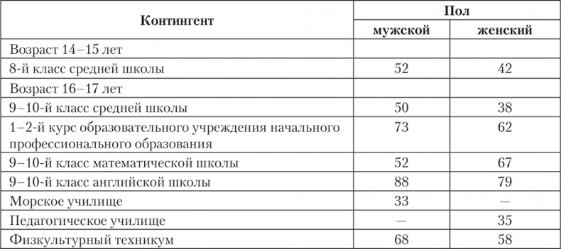 Иллюстрация к книге — Психология личности [i_015.jpg]