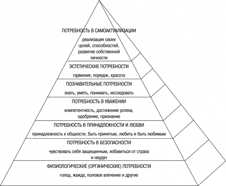 Иллюстрация к книге — Психология личности [i_017.jpg]