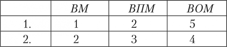 Иллюстрация к книге — Психология личности [i_028.jpg]