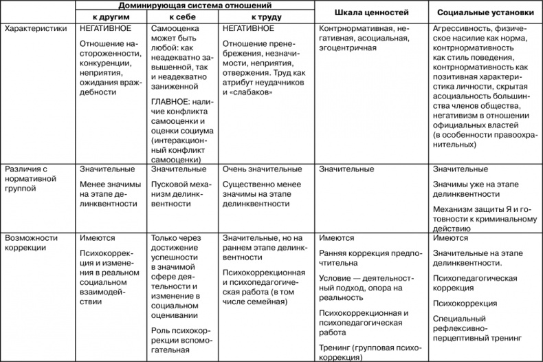 Иллюстрация к книге — Психология личности [i_033.jpg]