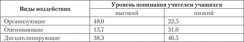 Иллюстрация к книге — Психология личности [i_034.jpg]