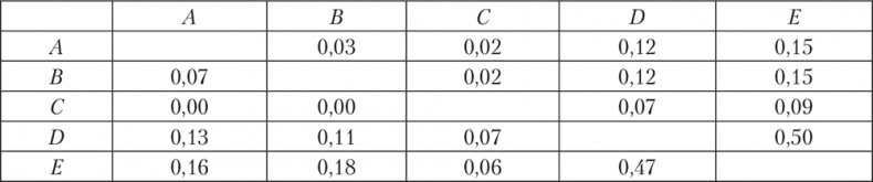 Иллюстрация к книге — Психология личности [i_035.jpg]