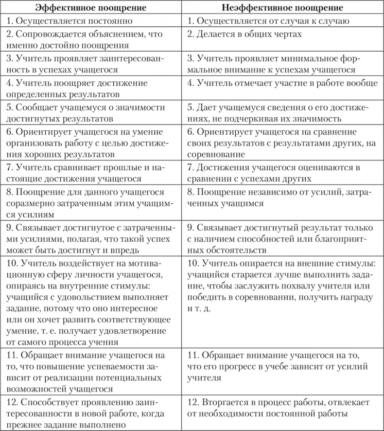 Иллюстрация к книге — Психология личности [i_036.jpg]