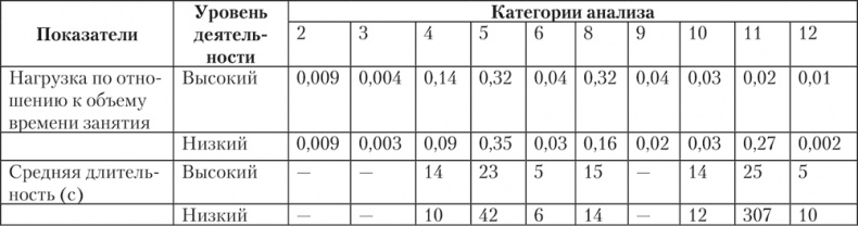 Иллюстрация к книге — Психология личности [i_038.jpg]